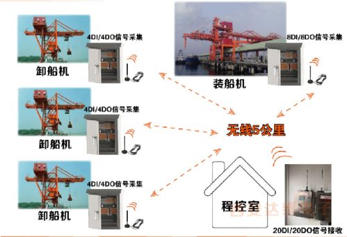 如何利用开关量信号传输装置实现工厂智能化技改