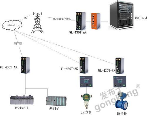 wl 245h工业wi fi与wiscada助力选煤厂智能化建设