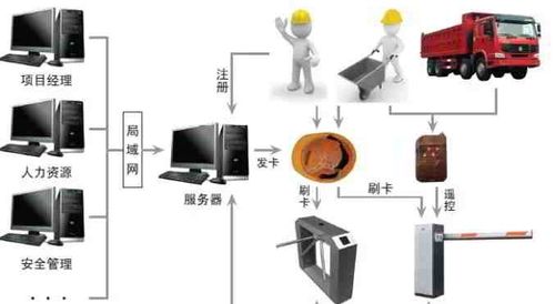 福州八通科技介绍建筑施工现场劳务实名制管理系统