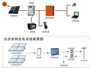 2017分布式光伏施工手册 最细 最全 最重要